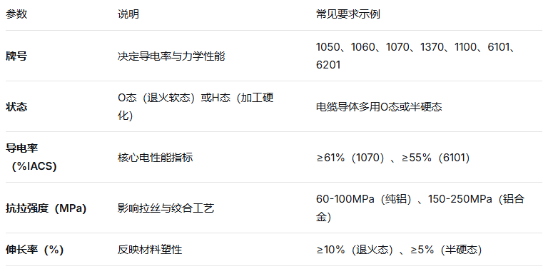 铝杆的主题参数