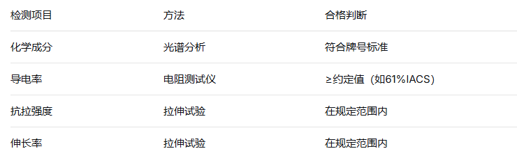 铝杆检测